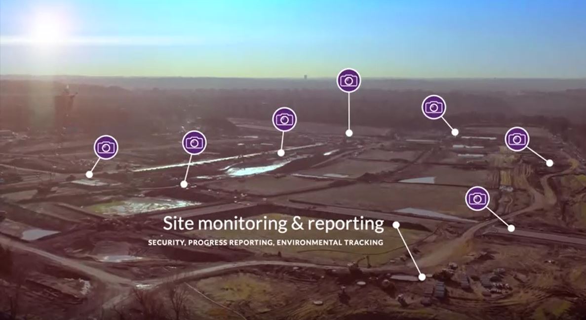 Site Monitoring and Reporting